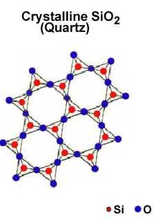 org 산소이온이인접사면체로부터모두공유되고규칙적인구조를가짐 SiO 2 (silica) 의동질이상체 ( polymorphic): 석영 (quartz),