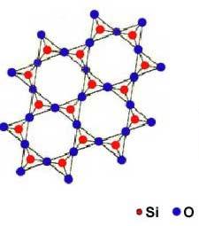 기본단위 : 실리카유리 (Glass Structure) 4- Si0 4 tetrahedron Si 4+ O 2 - 석영은결정질실리카의한종류이며, 규칙적배열을가짐 유리는비결정질실리카이다 (amorphous).