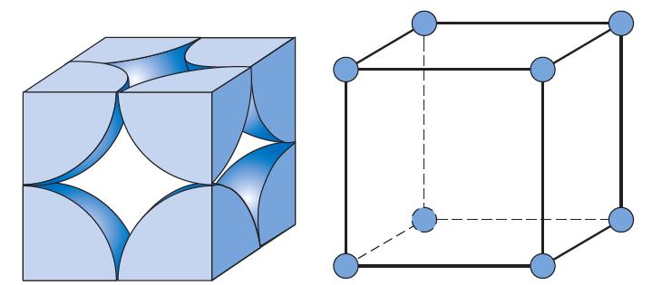 단순입방구조 (Simple Cubic Structure) 낮은원자밀도, 드물다.