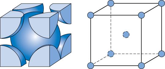 체심입방구조 (Body Centered Cubic Structure, BCC)