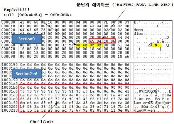 악성코드상세분석 01 APT 악성코드, 새로운 KIMSUKY 등장 Analysis In-Depth 지난 2013년 9월 The Kimsuky Operation: A North Korean APT? 라는제목으로국내주요기관을대상으로한 APT 공격에대해소개된적이있다 (Kaspersky Lab, 2013.09.11).