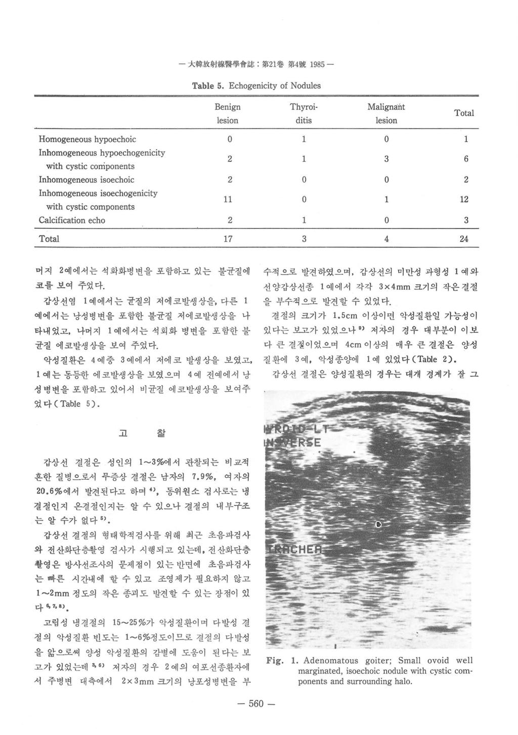 - 大햄放射線뽑學 f't 誌 : 第 2 1 卷第 4 號 1985 - Table 5.