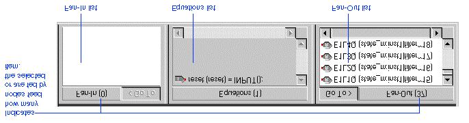 Equations window fan-in fan-out cell Equations Floorplan Editor pin,