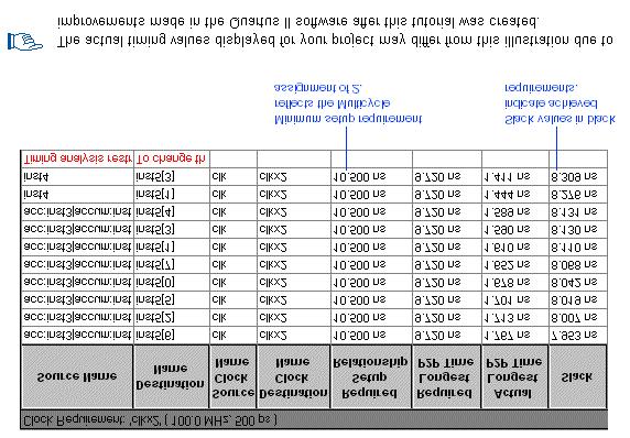 Simulation device program configure Quartus