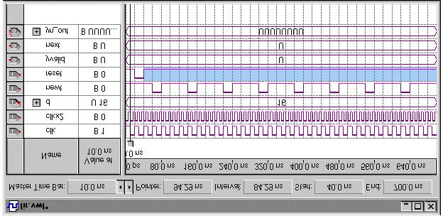 3 Value > Forcing High( ) 4, Fit in Window (View menu) 5 reset 40 ns Selection Tool stimulus file 6 Value > Forcing Low( ) 7 To