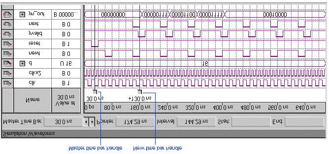 Waveform time bar 1600 ns time bar Master Time Bar time bar +1300 ns time