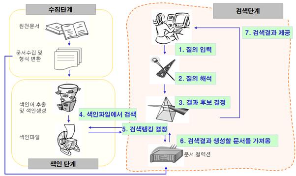 동의의결제입법이후적용사례로본입법상보완필요성 된모든사례인네이버 다음건과 SAP 건을살펴본다. III. 동의의결제적용사례분석 1. 최초의동의의결제적용사례 ( 네이버 다음사건 ) (1) 사건의경과 고이용자를기만하는등의불공정거래행위를했다는것이다.