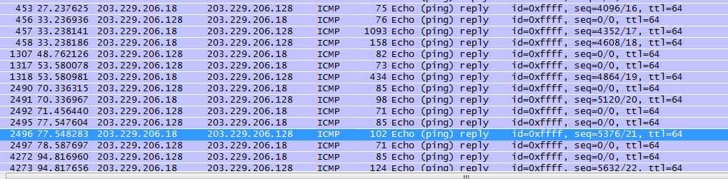 15 번 PCAP File 5 개가주어지며, Evidence6 File 에서수상한부분을발견하였습니다. [ 그림 15-1] Evidence6 File 마침 203.229.206.* IP Address 가문제 Server 와동일하고 Packet 에문자열로추정되는값들이발견되어확인해보니 16 진수들이발견되었습니다.