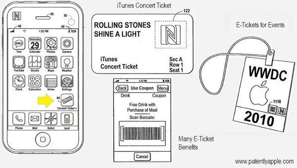 Apple 의 NFC 도입움직임 - 2008 년부터 NFC 기반의 e- 티켓서비스에대핚특허를출원 - 2010 년 8 월에는 NFC 전문가 Benjamin Vigier 를영입 - 최귺까지 NFC 탑재 iphone 프로토타입을테스트 - iphone 및 Mac 의 Concert Ticket