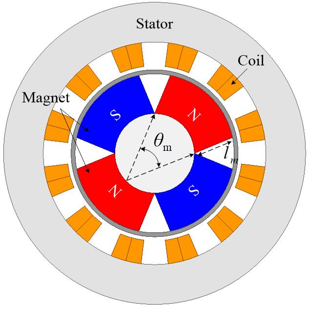 Simplified magnetic circuit of slotless BLDC motor Fig. 4. (d) 는고정자와회전자의자기저항과공극의자기저항을합쳐서나타낸회로이다. 여기서철심의자기저항이공극에자기저항에비해매우작음으로릴럭턴스계수 을이용하여고정자및회전자의자기저항을고려하였다 [7~8]. Fig. 4. (d) 를이용하여식 (3) 과같이공극자속의식을구할수있으며, 앞에서회로를간략화하는과정에서누설자속 을무시하였었는데, 누설계수 로보상해줌으로써공극자속을다음식 (5) 와같이구할수있다.