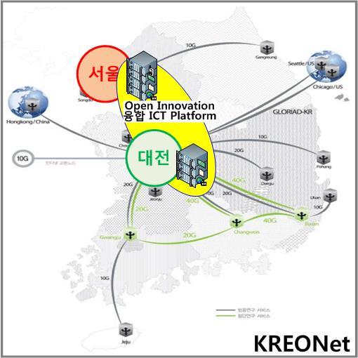 Platform ETSI NFV PoC 수행 2 단계 Open ICT Platform ETSI NFV PoC 수행 3 단계 Open ICT Platform