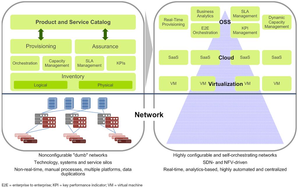 OSS of CSP Source: