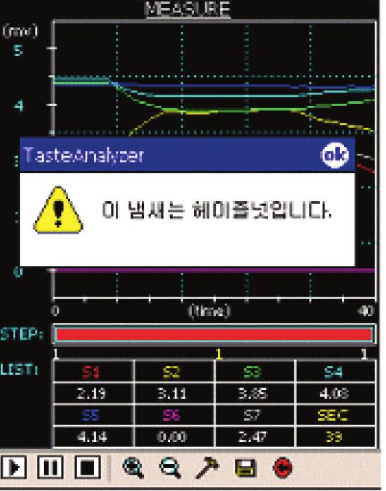 소형 전자코