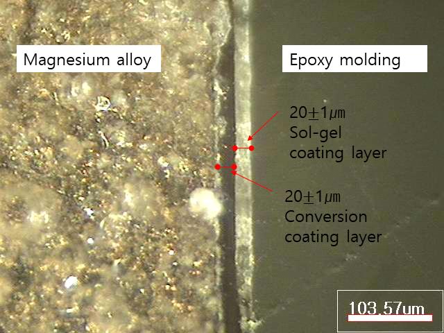 DEVELOPMENT OF HYBRID SOL-GEL COATING TO PREVENT CORROSION OF MAGNESIUM ALLOYS Table 1 Composition of AZ31B magnesium alloy measured by EDS composition Al Zn Mn Si F Mg wt% 2.47 0.93 0.33 0.17 1.