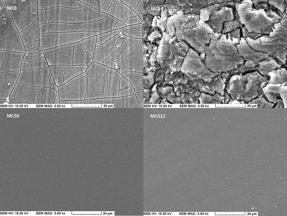 DEVELOPMENT OF HYBRID SOL-GEL COATING TO PREVENT CORROSION OF MAGNESIUM ALLOYS Table 3 Potentiodynamic polarization parameters with various specimen βa (mv/ dec) βc (mv/ dec) Corrosion rate (mpy) Fit