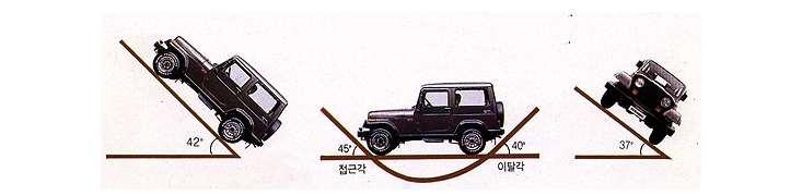 두바퀴굴림차의경우등판능력이평균 30 도전후인반면네바퀴굴림차는 40 도를넘어선다. 2.