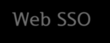 A SAML Profile - Web SSO - ID