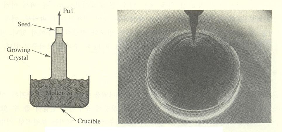 1.3 결정성장 단결정형성 : Czochralski 방법 지름