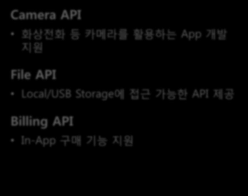 Phone 은개인 UI 로하는멀티유저 App 개발 응용 APIs ( 준비중 ) Camera API
