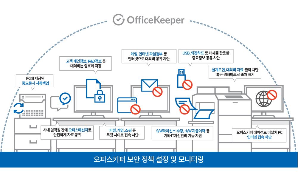 1. 오피스키퍼란? Ⅱ.