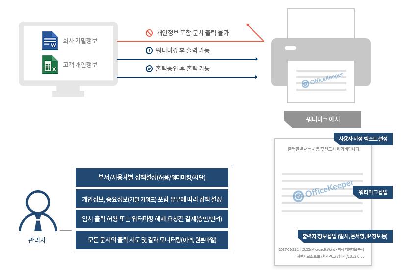 3. 기능상세 [2] 출력물보안 Ⅱ.