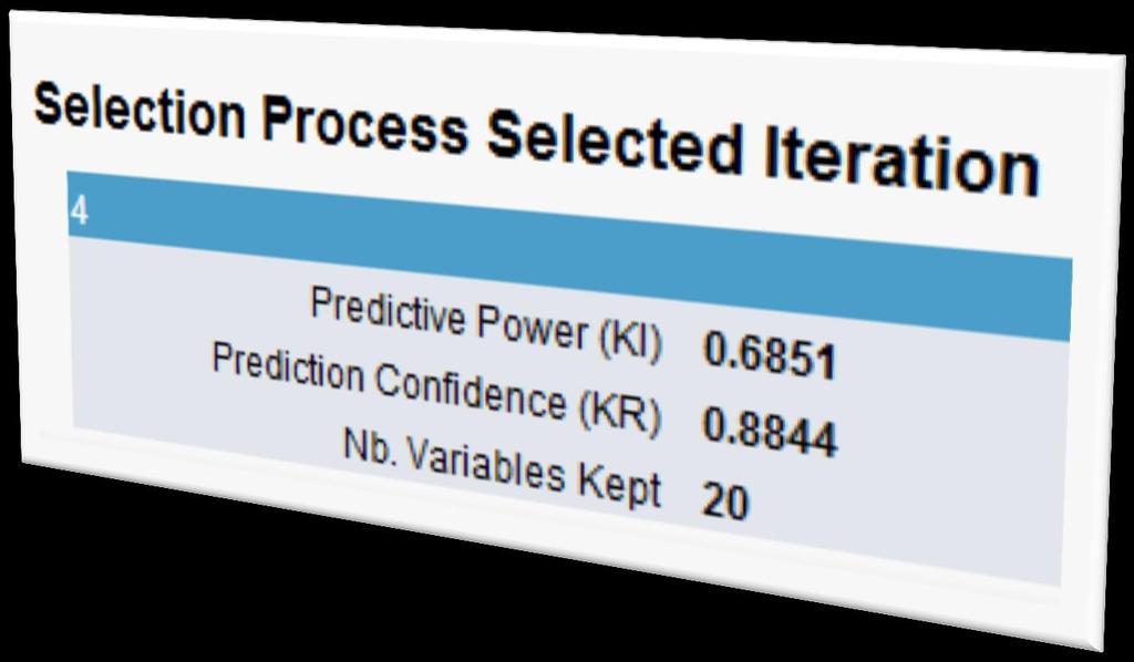 Predictive Maintenance 적용예시 모델링결과 Predictive Power (KI) 모델의정확도 : 68.
