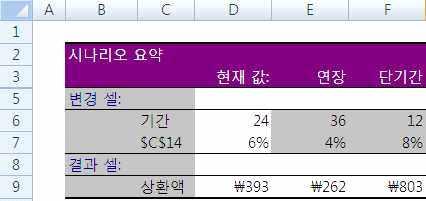 14. 중인터넷기반기술을이용하여기업들이외부보안을유지한채협력업체간의효율적인업무처리를위해사용하는네트워크로옳은것은? 1 인트라넷 (Intranet) 2 원거리통신망 (WAN) 3 엑스트라넷 (Extranet) 4 근거리통신망 (LAN) 15. 다음중 Windows 7 의 [ 제어판 ]-[ 키보드 ] 에서설정할수있는것으로옳지않은것은?