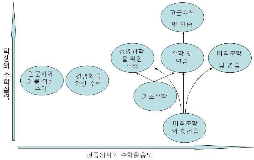 ,. l 수학의기초와응용 2009.,,,.,,,.,. l 공학수학.