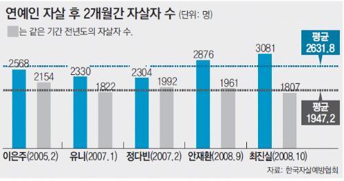 자살은사회적의미를가진다 :