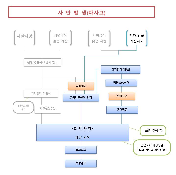 위기개입사례 2