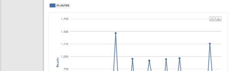 MIE Analytics