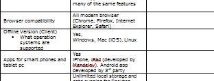 overview of Mendeley & MIE To