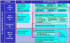 차량등에탑재하여방사능오염시효율적으로활용 14 중수로원전안전규제를위한안전성평가체계기반구축 과제명 : 중수로고유안전성평가체계구축성과내용 :