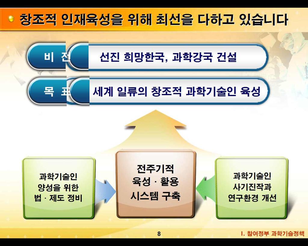 부록 제 4 차원자력연구개발 5 개년계획주요내용 선도형기술개발을통한원자력 방사선기술강국위상강화 최고수준의원자력안전기술역량확보 미래원자력시스템핵심 원천기술확보 환경친화적 핵연료주기 기술개발 방사선기술고도화를통한신물질 신기술확보 원자력혁신연구강화및고급인력양성 국내원전의 소듐냉각고속로 핵비확산성 고부가가치 선도형원자력 중대사고대응 원형로