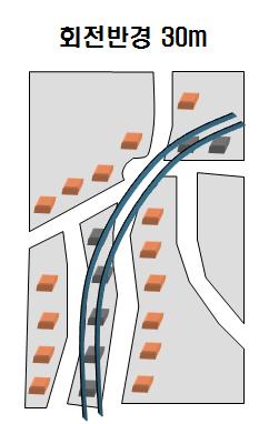 2 Curve route effect for use of city roads 2.1.