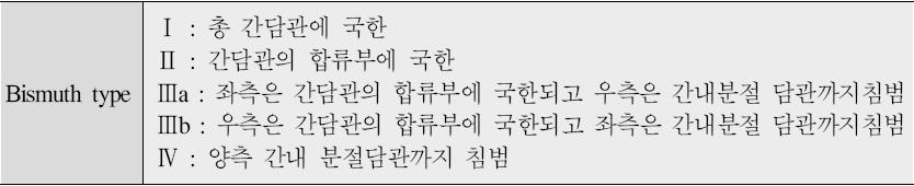 췌담도암 나 ) 호발연령 : 40~60대다 )