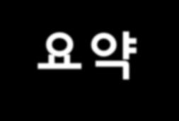 요약 국내총생산 (GDP) 은한나라의총소득또는총지출을측정 GDP 의 4 가지지출요소는소비, 투자, 정부구입, 순수출을포함 명목 GDP