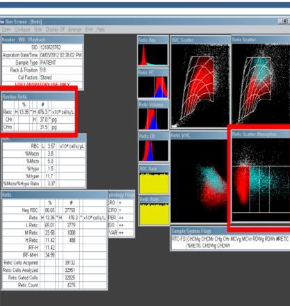 CBC : WBC RBC HGB HCT MCV MCH MCHC HDW PLT RDW CHCM CH CHDW b) WBC Diff : Neut Lymp Mono Eos