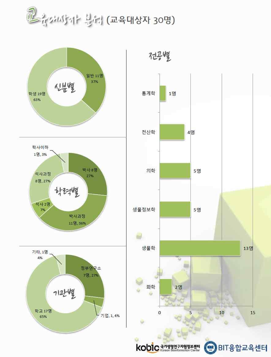 - 1 회성교육에그치지않고교육후과제제출과, 교육생과의지속적인피드백을통하여 교육의계속성을확보 3. 국내외교육현황및수요조사를통한교육정책방향제시 가.