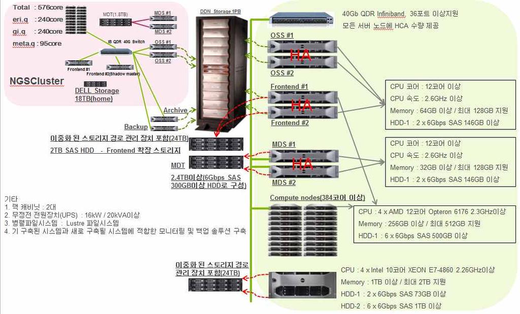 대시퀀싱데이터분석시다량의파일이생성되어생성할수있는파일갯수를확