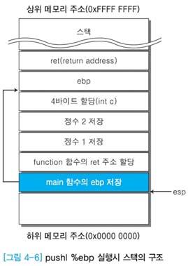 ➍ pushl $2 ➎ pushl $1 ➏ call function 이세단계는 main 함수에서 function(1, 2) 를실행한다.