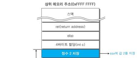 ➐ pushl %ebp ➑ movl %esp, %ebp 현재레지스터의 ebp 값을스택에저장.