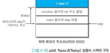 ➓ addl %eax, 8(%ebp) ebp에서 8바이트상위에있는값에 eax 레지스터의값을더함. eax에는현재 2가 ( 단계 ), ebp에서 8 바이트상위에는 1이있음. ebp에서 8바이트상위에 3이저장됨. function 함수의 a=a+b; 가실행되는과정임.