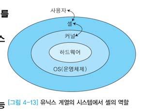 셀 셀 셀이란 운영체제를둘러싸고있으면서입력받는명령어를실행시키는명령어해석기. 본셸, 콘셸, C 셸로나눌수있고, 본셸은유닉스시스템에서사용하는기본셸임.