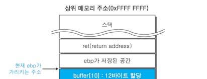 버퍼오버플로우의원리 int main(int argc, char *argv[]) { --------------------- ➊ char buffer[10]; ------------------------------- ➋ strcpy(buffer, argv[1]); ----------------------- ➌ printf("%s\n", &buffer);