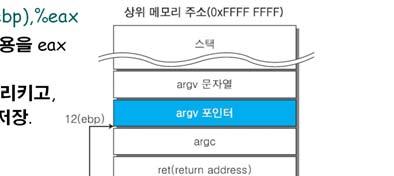 c gdb bugfile disass main ➊ 0x80483f8 <main>: push %ebp ➊ int main(int argc, char *argv[]){ argc: 취약한코드인 bugfile.c가컴파일되어실행되는프로그램의인수개수 *argv[]: 포인터배열로서인자로입력되는값에대한번지수를차례대로저장.