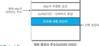 ➍ printf( %s\n, &buffer): 버퍼에저장된내용출력 버퍼오버플로우공격은 strcpy(buffer, argv[1]) 에서일어남.