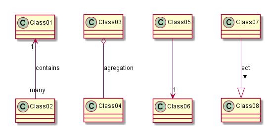 5. 도구기능소개 5.4 Class Diagram (1/4) Class 클래스는다음과같이생성 ClassName Relation 클래스갂의관계는다음과같이나타냄 Extension: < -- Composition: *-- Agregation: o-- Association: -- <-- Dependence:.. <.. Realization: <.