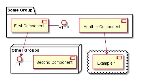 5. 도구기능소개 5.6 Component Diagram (2/2) Group Component, Interface 의 Grouping interface, node, folder, frame, cloud database 키워드사용.
