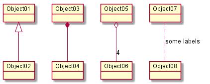5. 도구기능소개 5.8 Object Diagram (1/2) Object 객체의생성 object Obejct_name object Object_name as Obj Relation 객체갂의관계는다음과같이나타냄 Extension: < -- Composition: *-- Aggregation: o-- Link : -- <-- Dependence:.. <.. Realization: <.